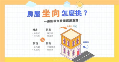 房子面東|房屋坐向怎麼挑？坐北朝南怎麼看？西曬怎麼辦？一張。